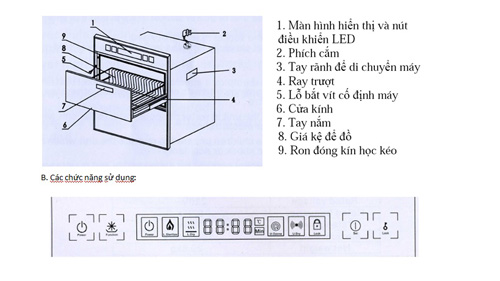 cấu tạo máy sấy bát